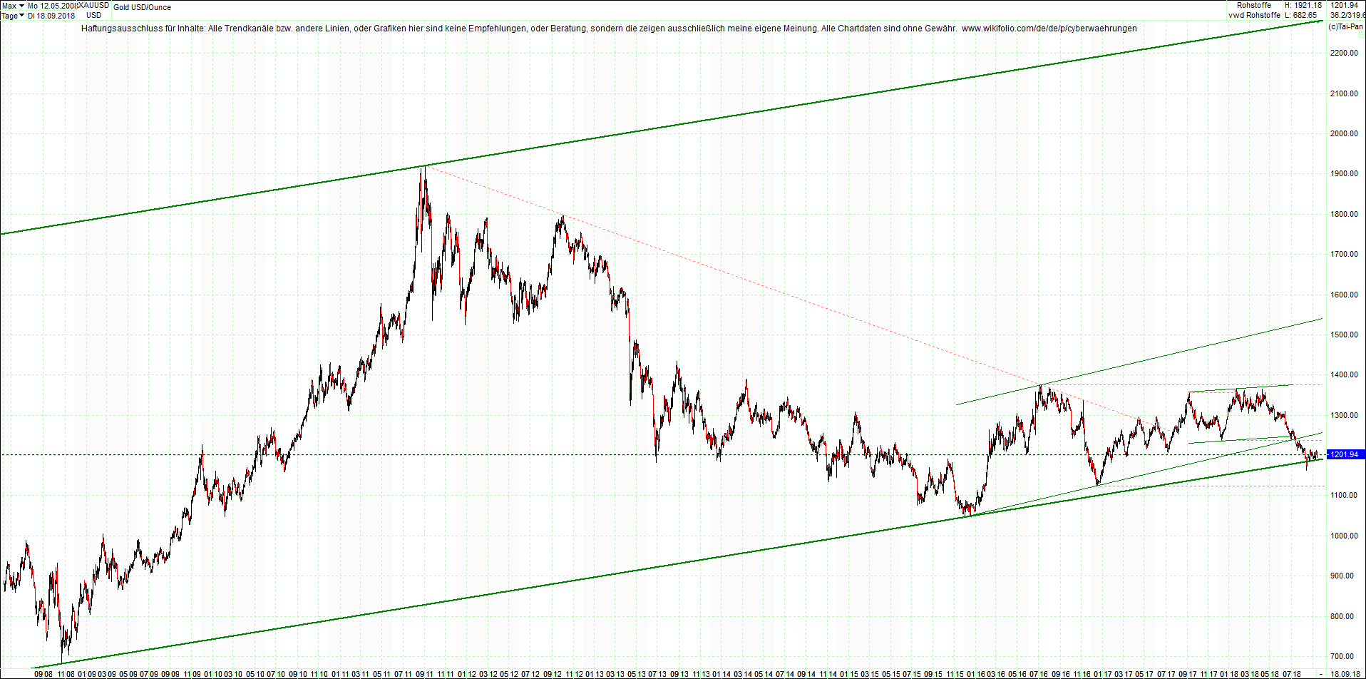 gold_chart_heute_nachmittag.png