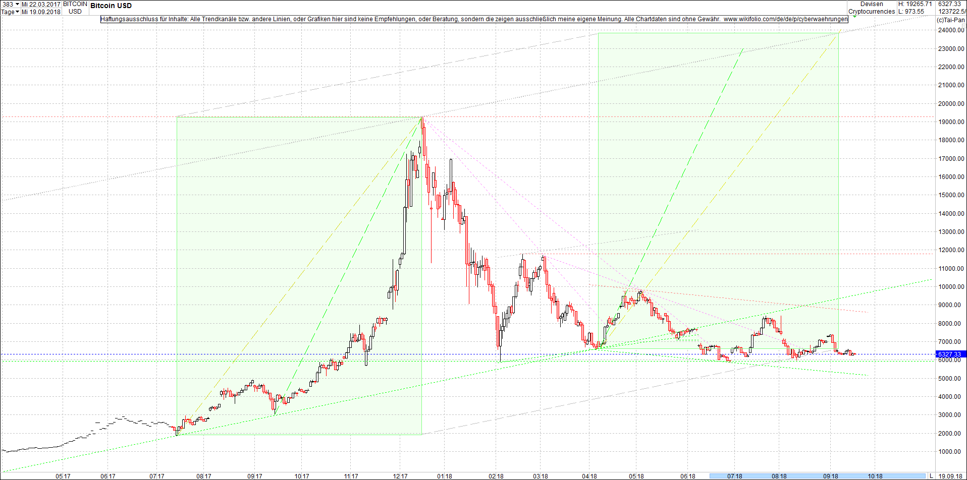 bitcoin_chart_heute_nachmittag.png