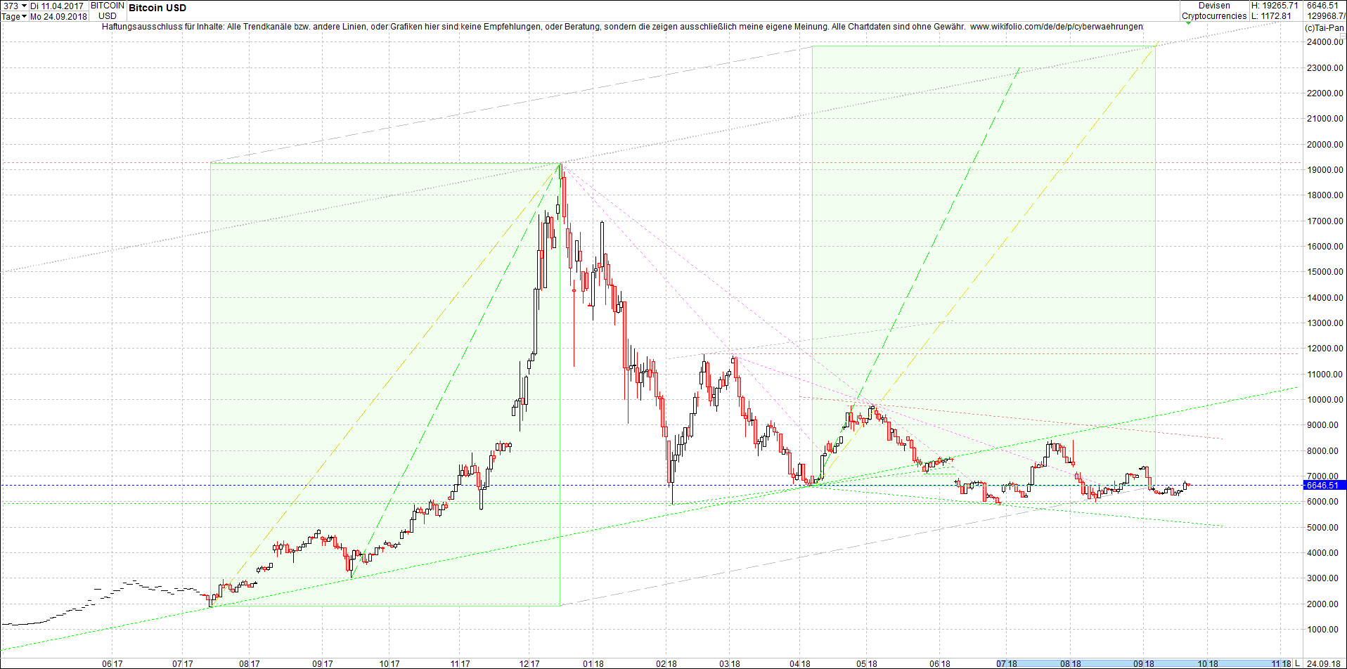 bitcoin_chart_am_sp__ten_abend.png