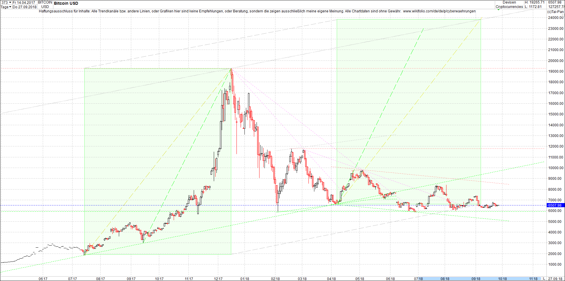 bitcoin_chart_heute_nachmittag.png