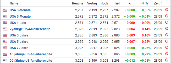 us-renditen_seitw__rts_2018-09-28.png