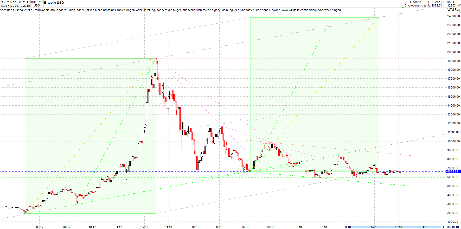 bitcoin_chart_heute_nachmittag.png