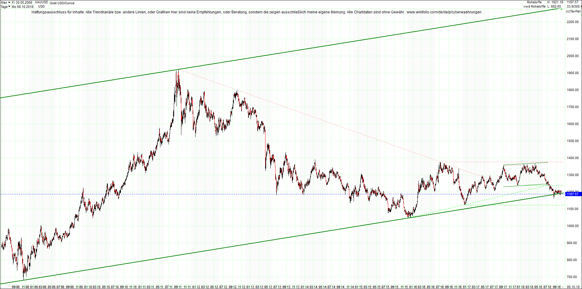 gold_chart_heute_nachmittag.png