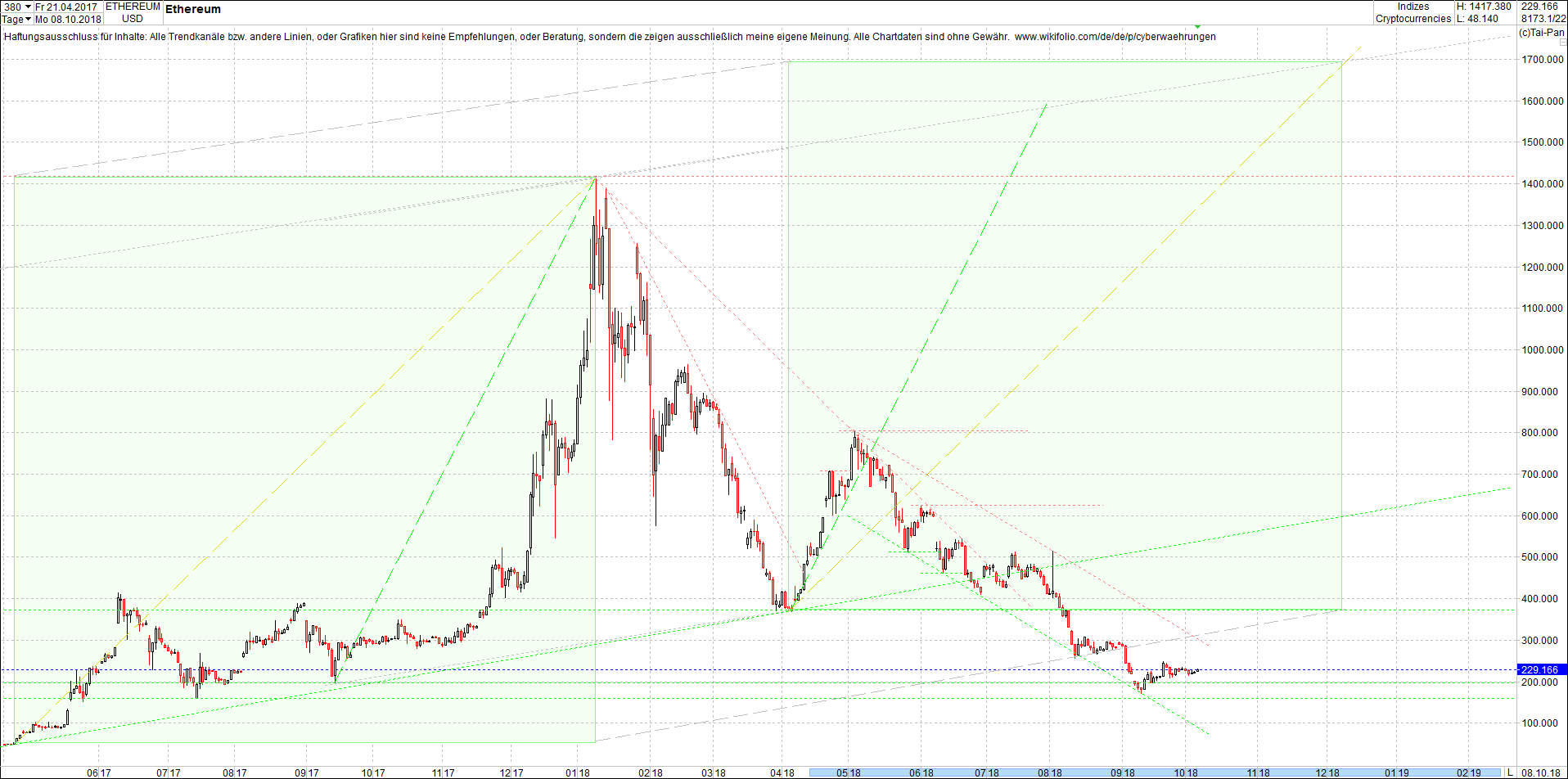 ethereum_chart_heute_abend.png