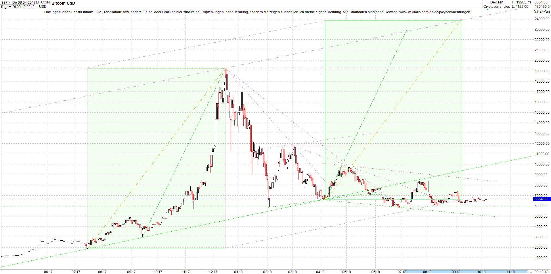 bitcoin_chart_heute_morgen.png