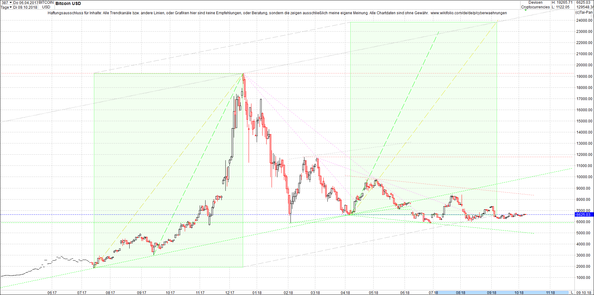 bitcoin_chart_heute_nachmittag.png