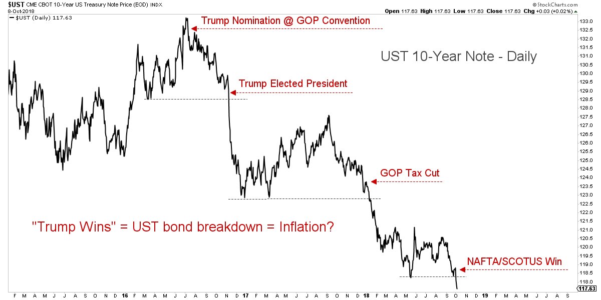 bonds_down_-_the_trump_inflation.jpg