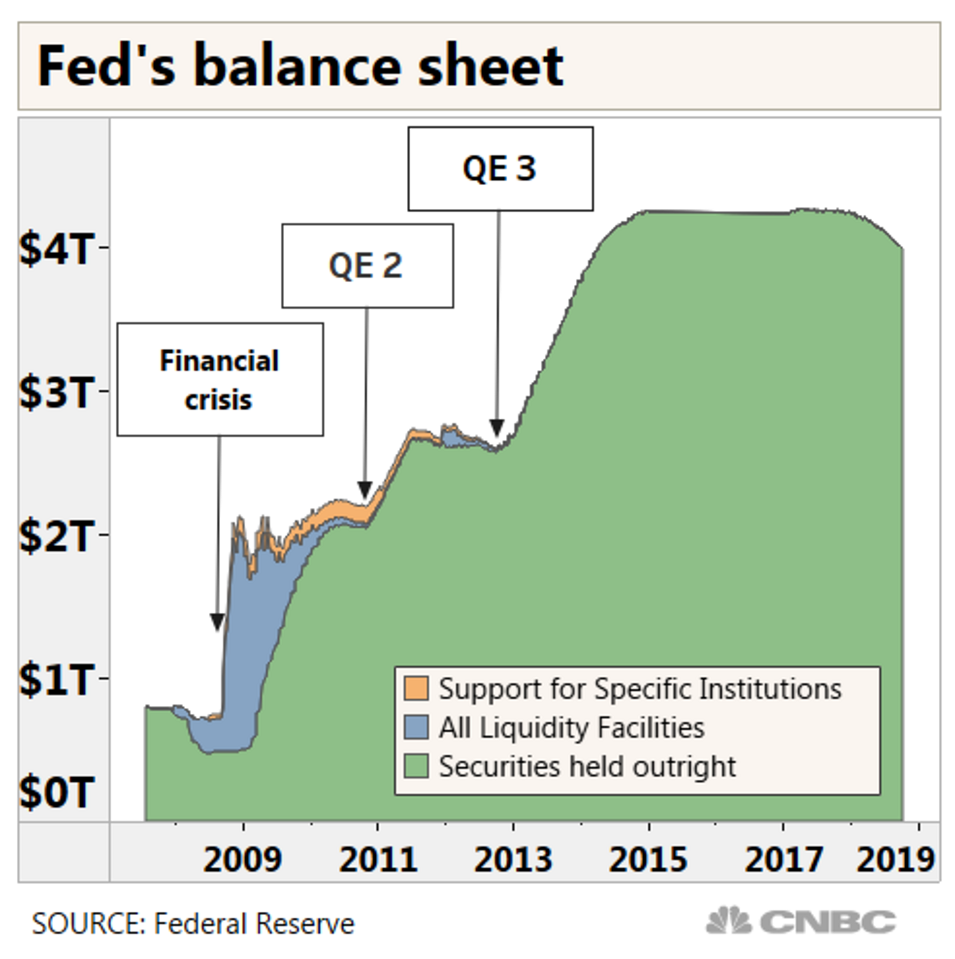 fed_balance_sheet_2018-10_b.png