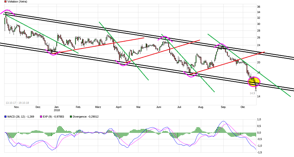 chart_3years_voltabox.png