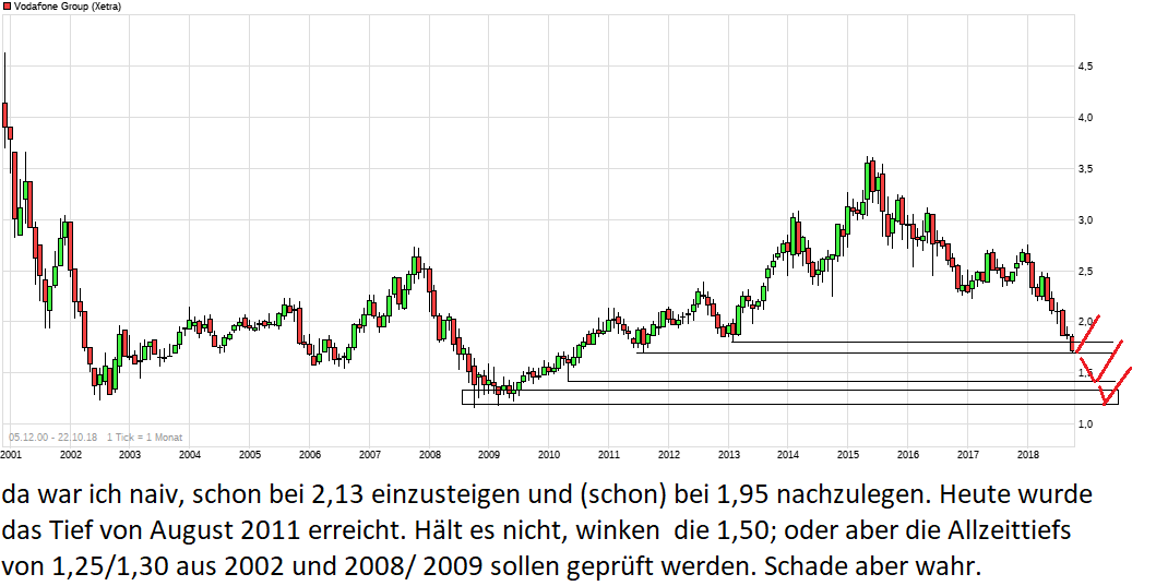 chart_all_vodafonegroup.png