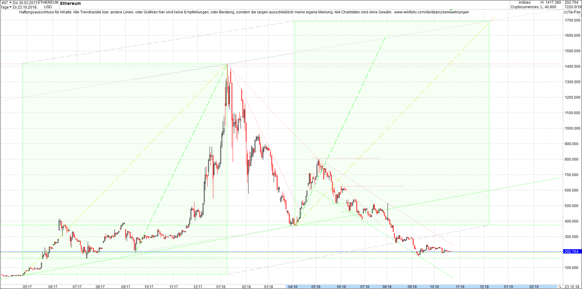 ethereum_chart_heute_abend.png