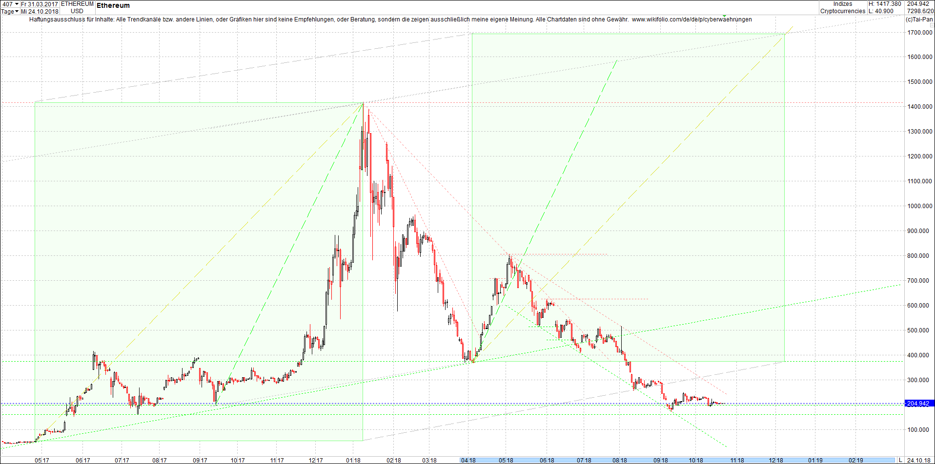 ethereum_chart_heute_morgen.png