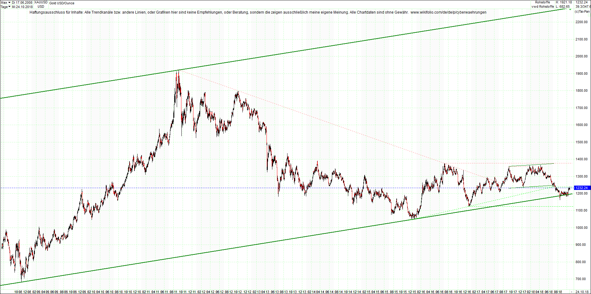 gold_chart_von_heute_morgen.png