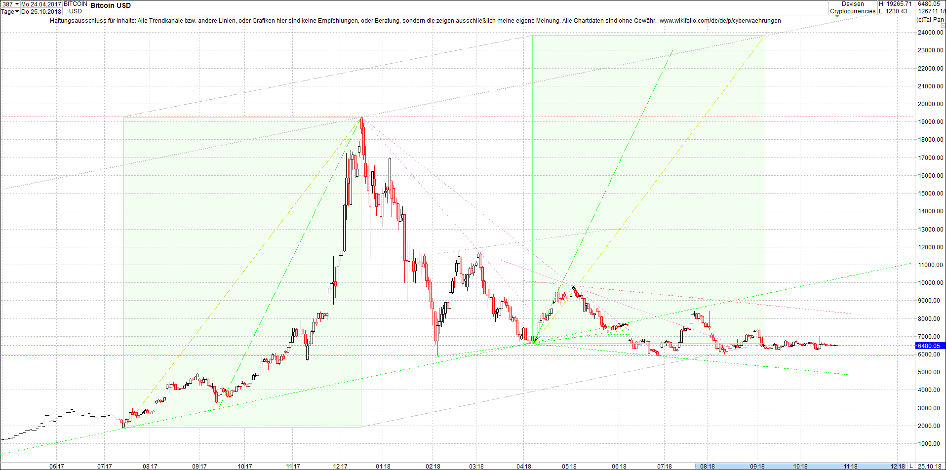 bitcoin_chart_von_heute_nachmittag.png