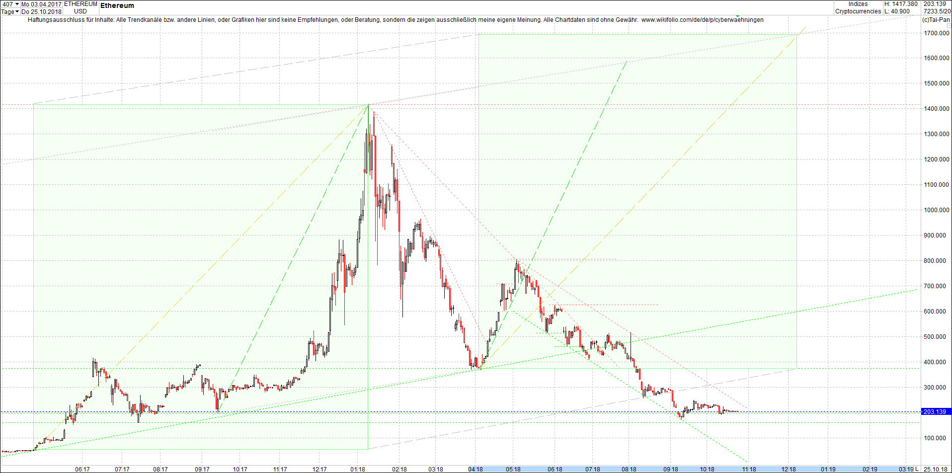 ethereum_chart_heute_abend.png