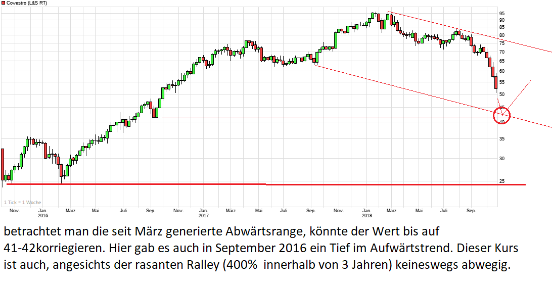 chart_3years_covestro.png