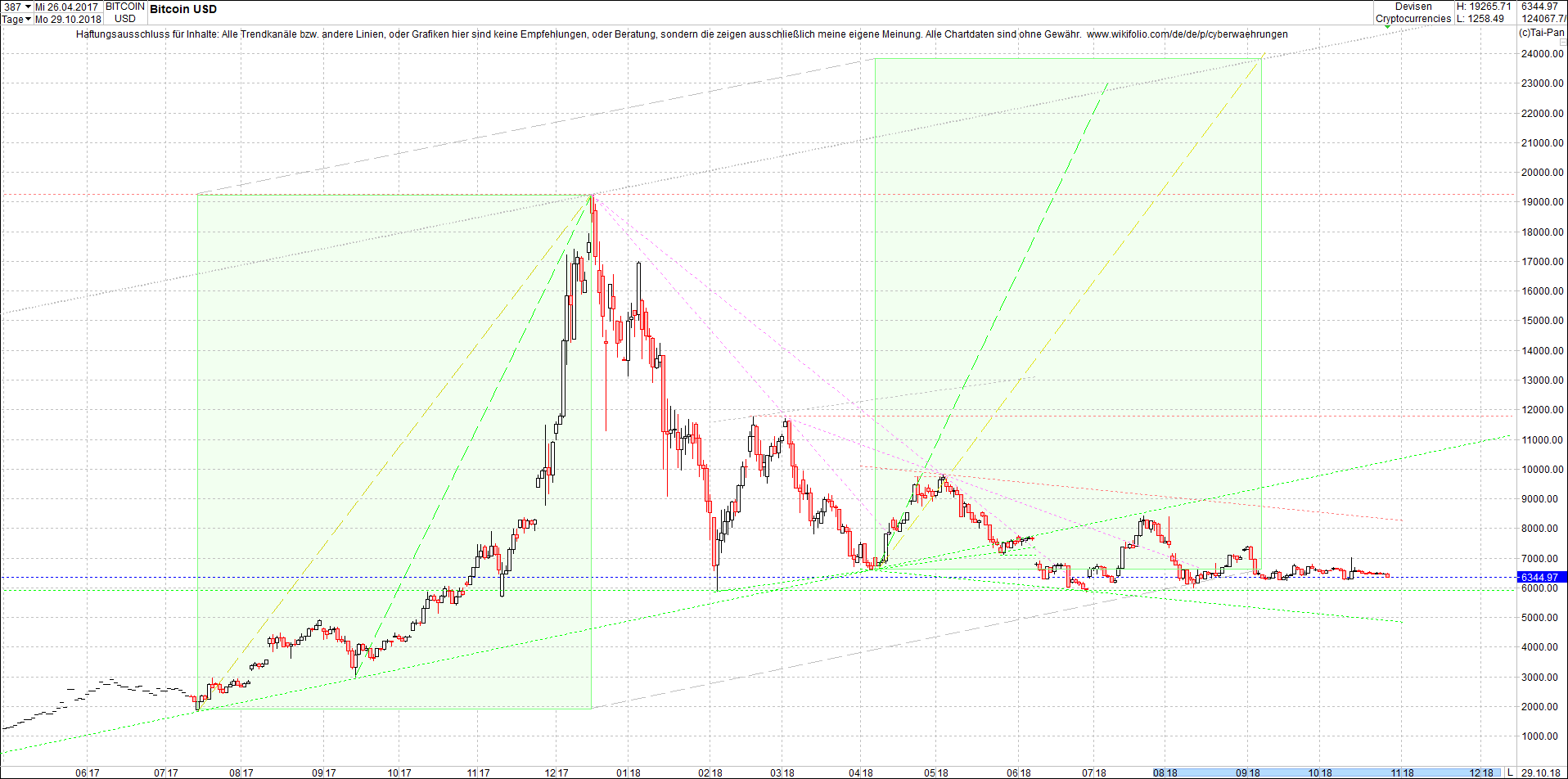 bitcoin_chart_von_heute_nachmittag.png