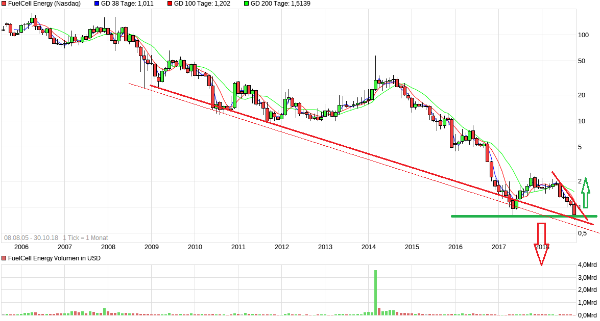 chart_all_fuelcellenergy_11.png