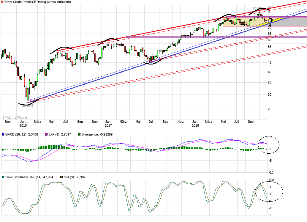 chart_3years_brentcruderoh__licerolling.png