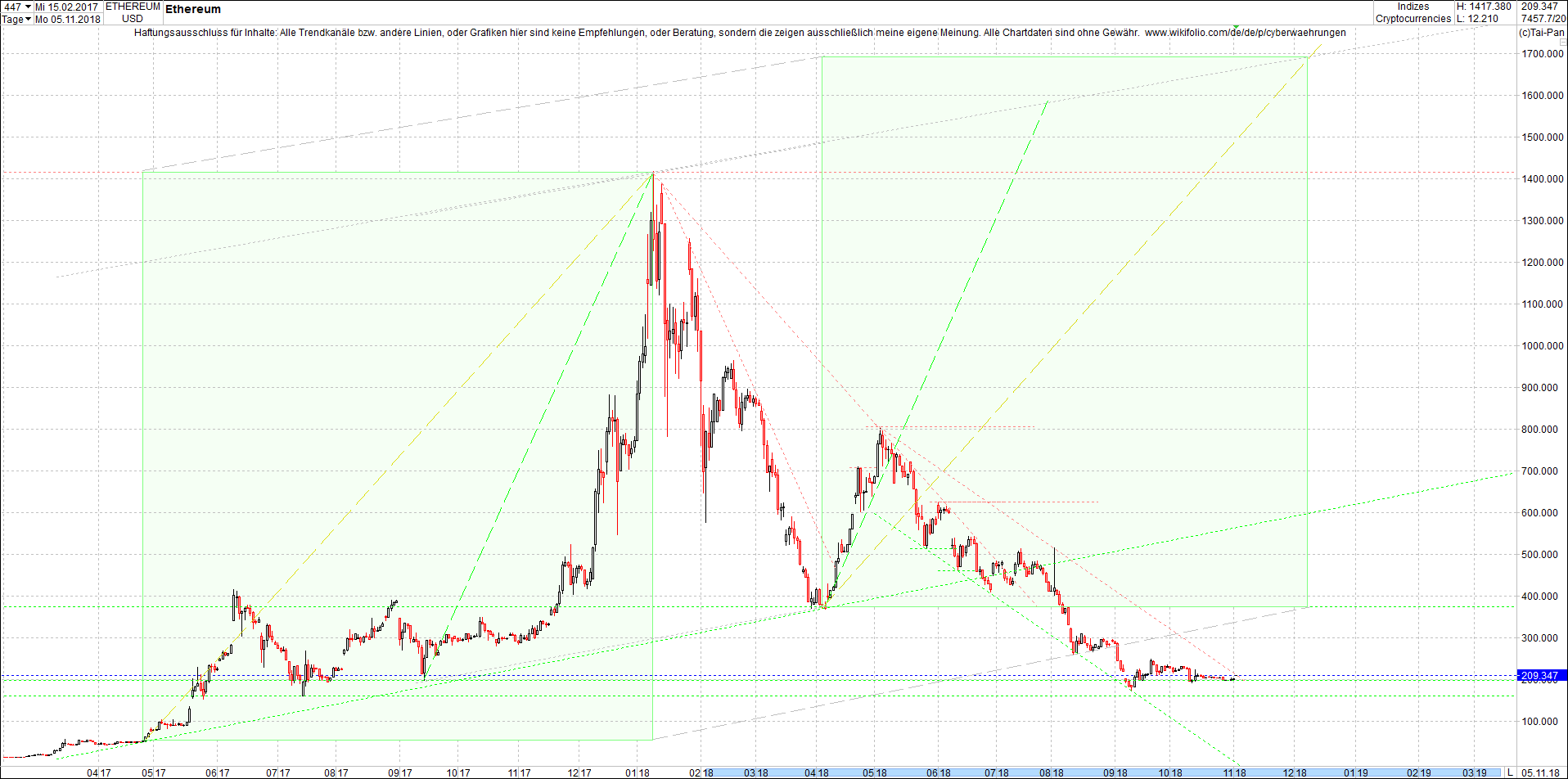 ethereum_chart_heute_mittag.png