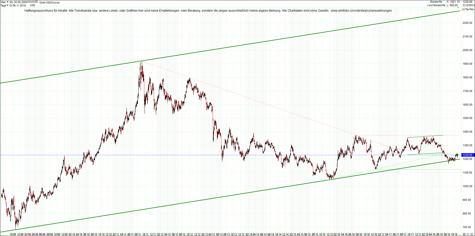 gold_chart_heute_nachmittag.png