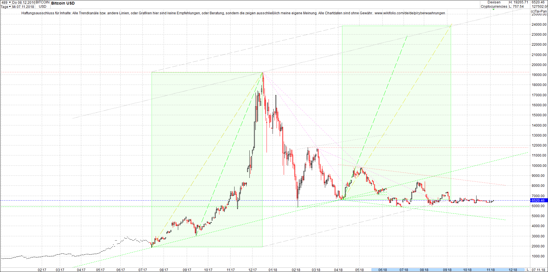 bitcoin_chart_von_heute_nachmittag.png