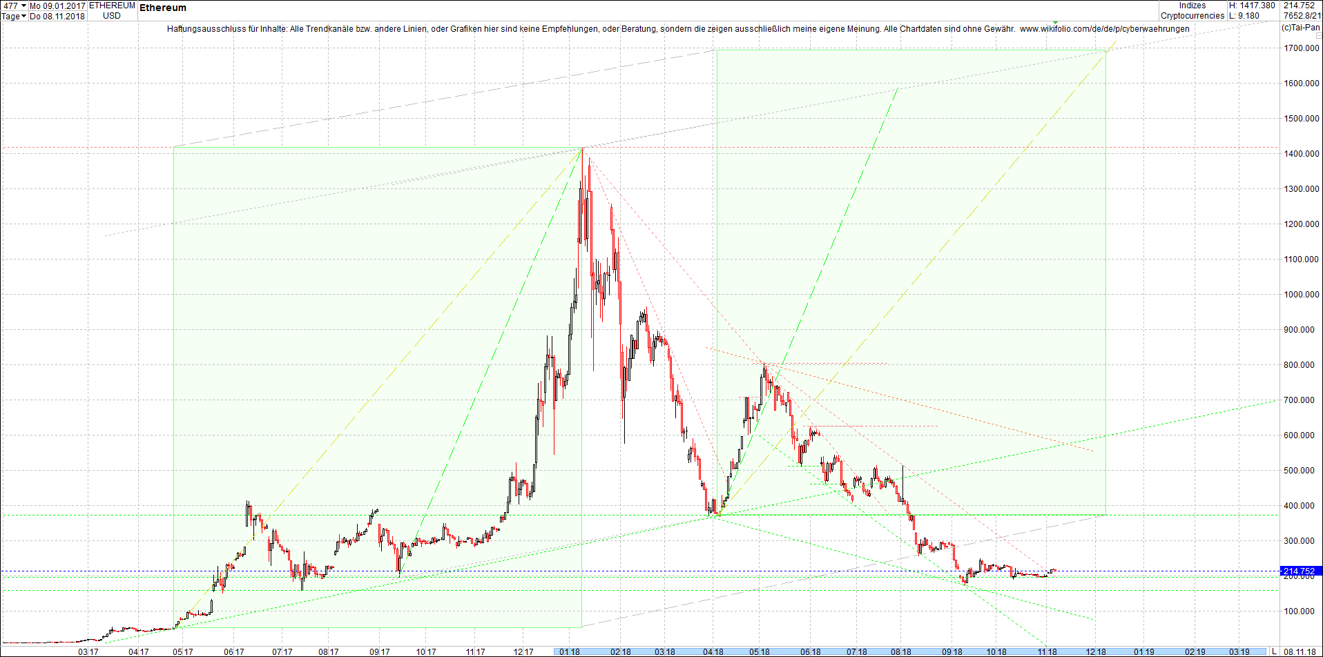 ethereum_chart_heute_mittag.png