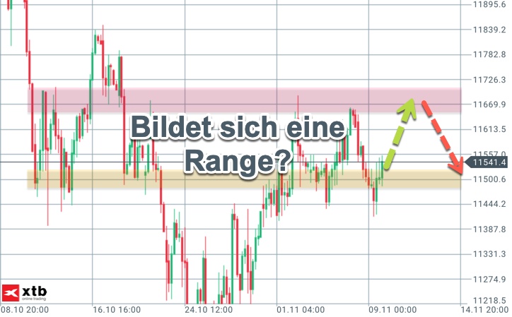 2018-11-10-dax-range-trading.jpg