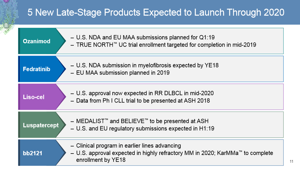 celgene_praesentation.png