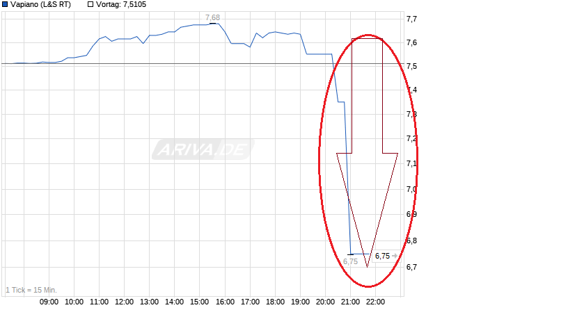 chart_intraday_vapiano.png