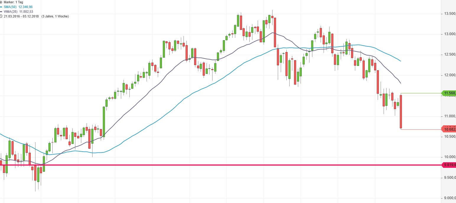 offene_midgreencandle_dax.jpg