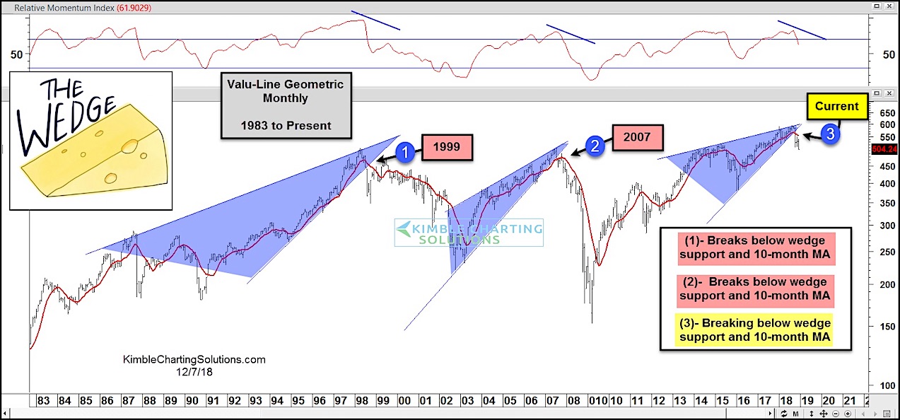 value-line-geometric-stock-market-correction-....jpg