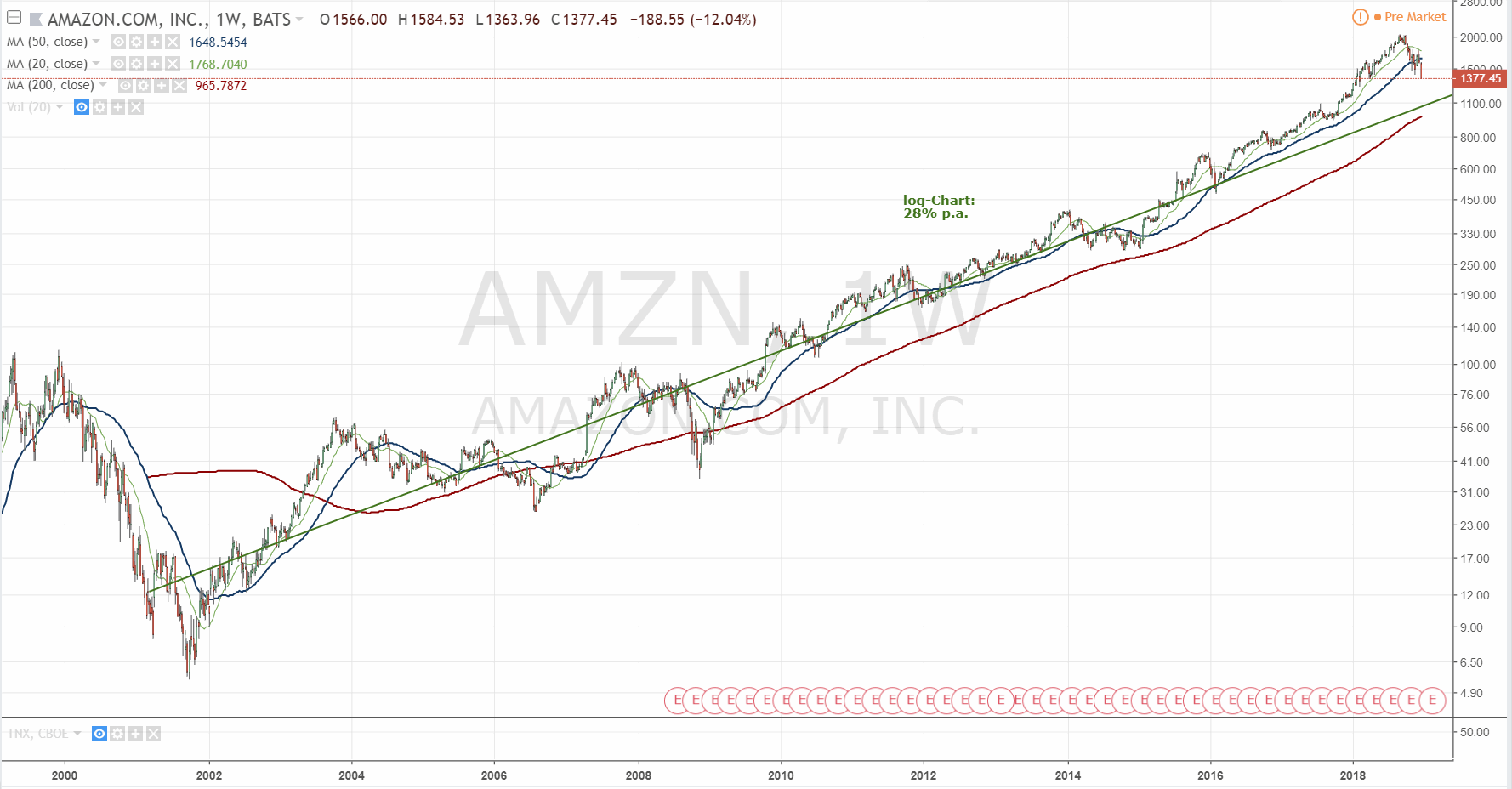 181224-amzn-tradingview.gif