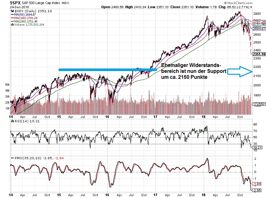 spx_2018-12-24_resistance___support.jpg