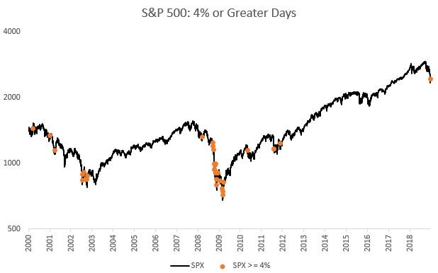 spx_4_prozent_plus-tage.jpg