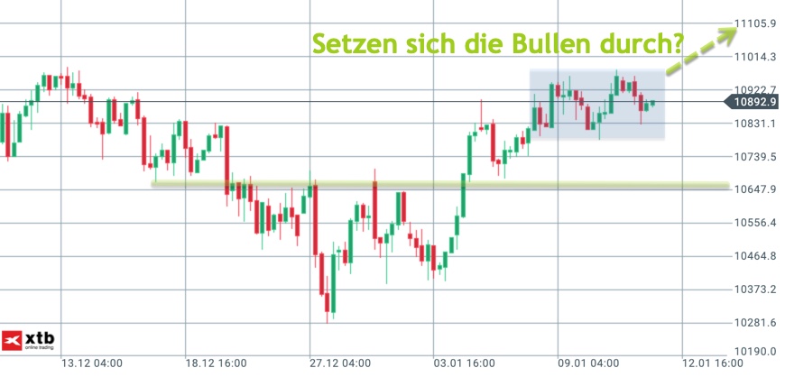 2019-01-13_dax-chartbild-bullish.jpg