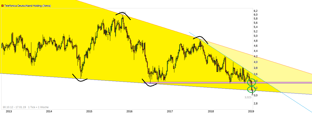 chart_all_telefonica_deutschlandholding.png