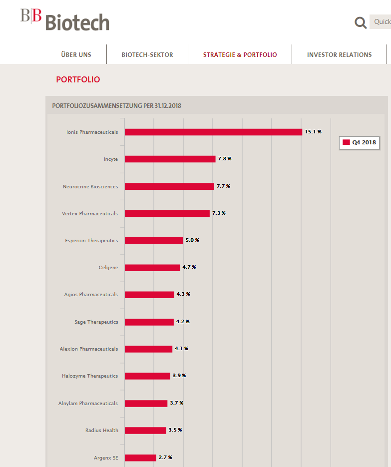 2019-01-18_09_04_56-bb_biotech_-_portfolio.png