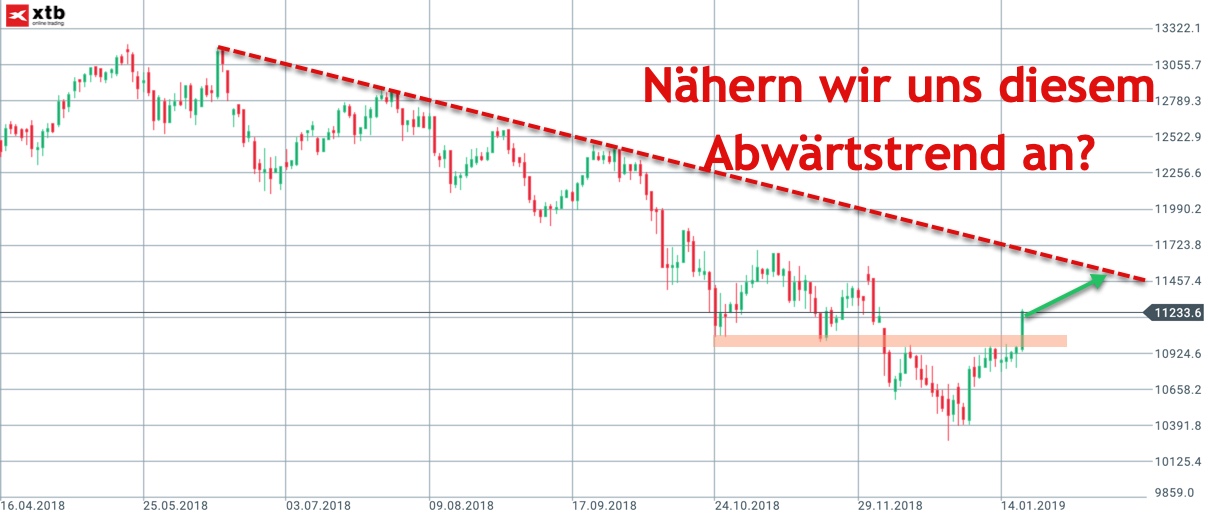 2019-01-20_dax-tageschart-abwa__rtstrend.jpg