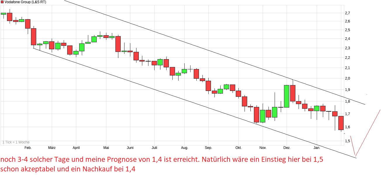 chart_year_vodafonegroup.png