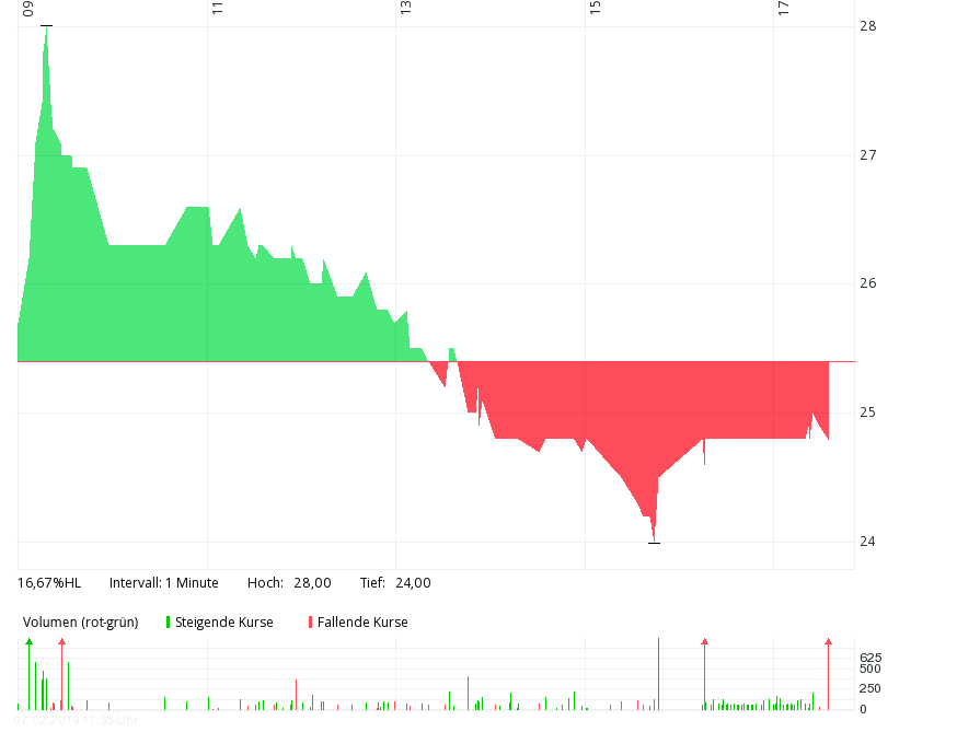 chart_paris.png