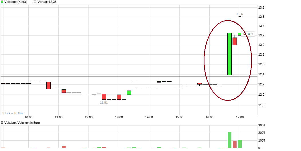 chart_intraday_voltabox.png