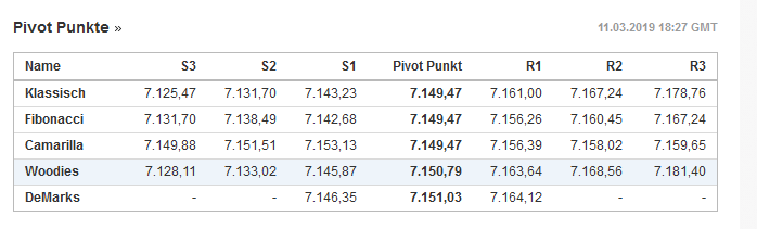 nasdaq_100_pivots_7149.png