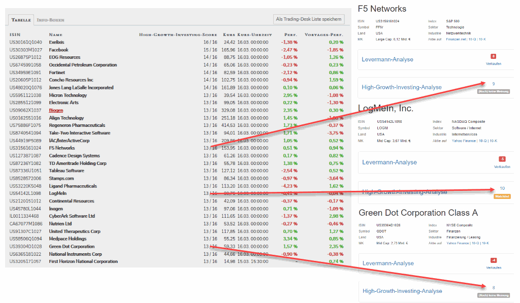 hgi_score_inconsistencies.gif