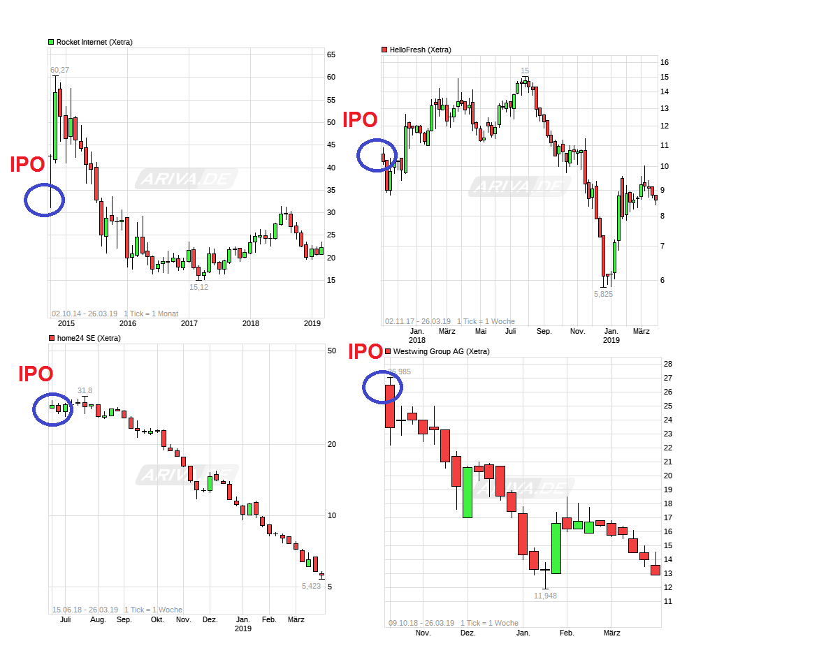 chart_all_rocketinternet.png