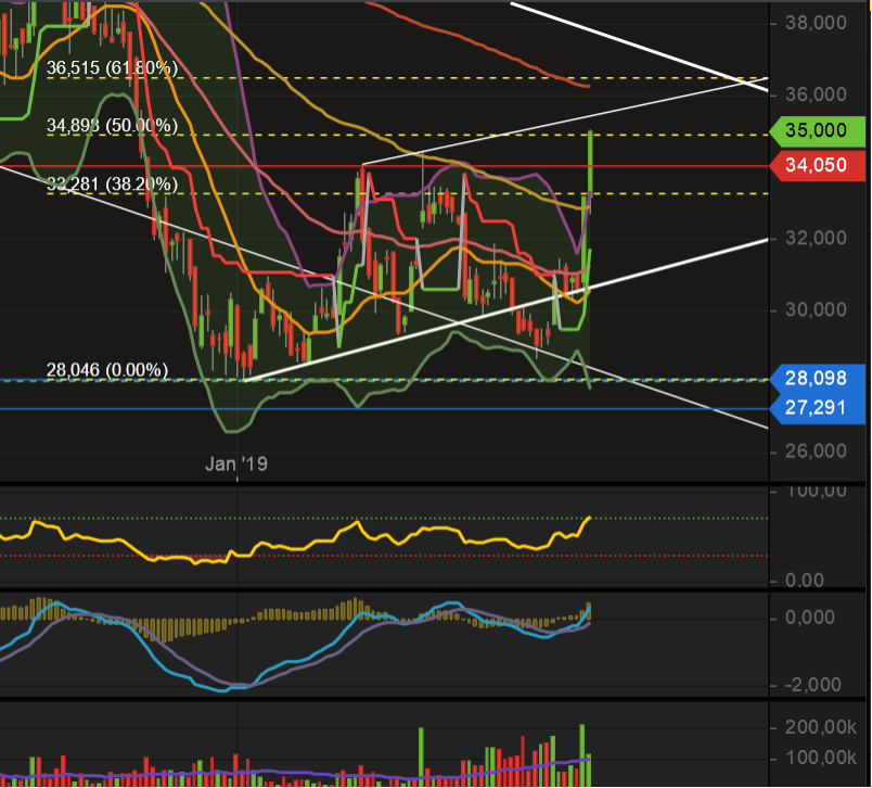 tradingidee_dividende_long_update.png