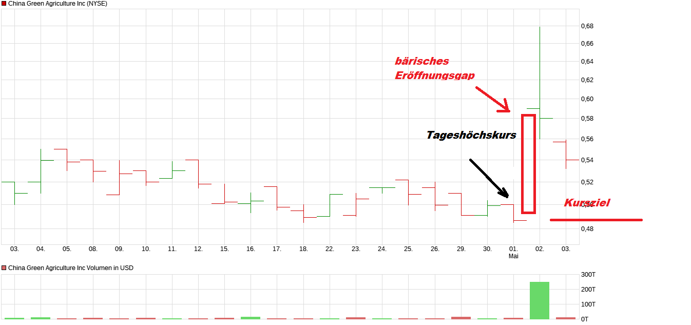 chart_month_chinagreenagricultureinc.png