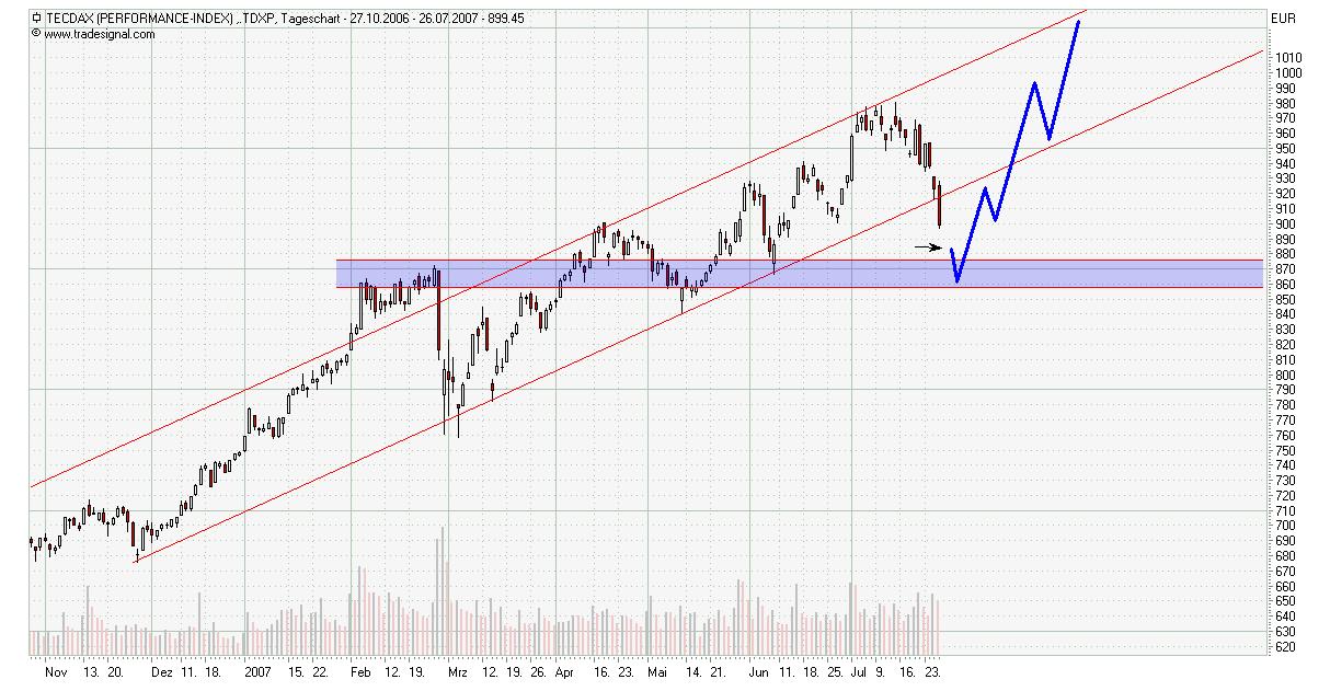 tecdax.jpg