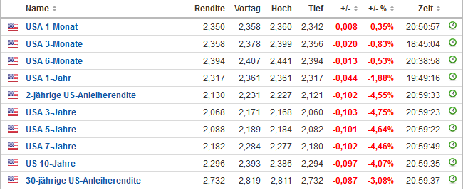 renditeeinbruch_bei_den_us-langl__ufern_2019-....png