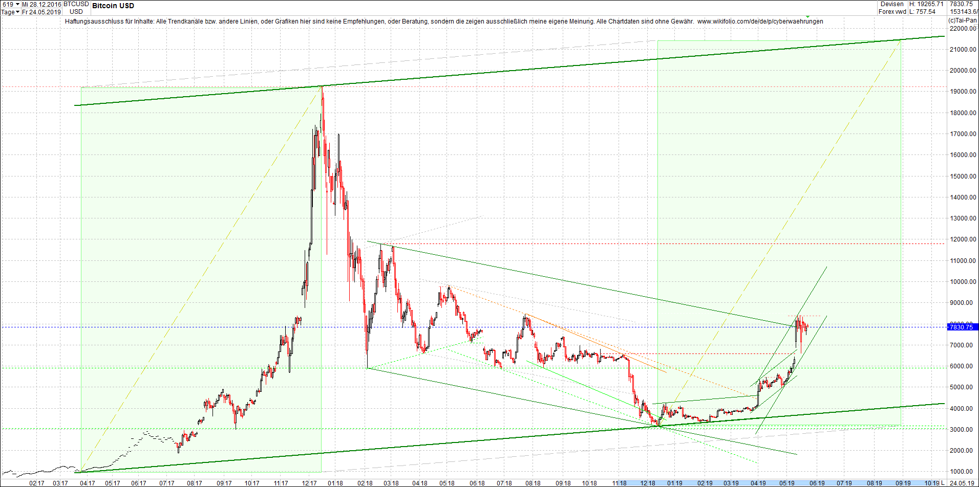 bitcoin_chart_heute_morgen.png